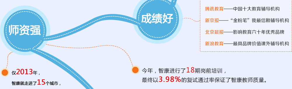 智康1對(duì)1師資強(qiáng)，成績(jī)好，是家長(zhǎng)和學(xué)生的放心之選。