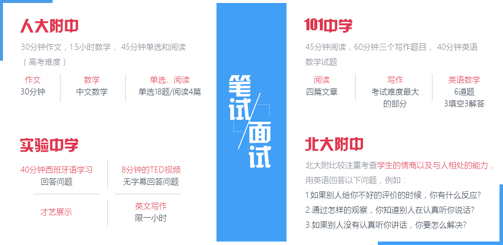 國(guó)際班筆試面試課程