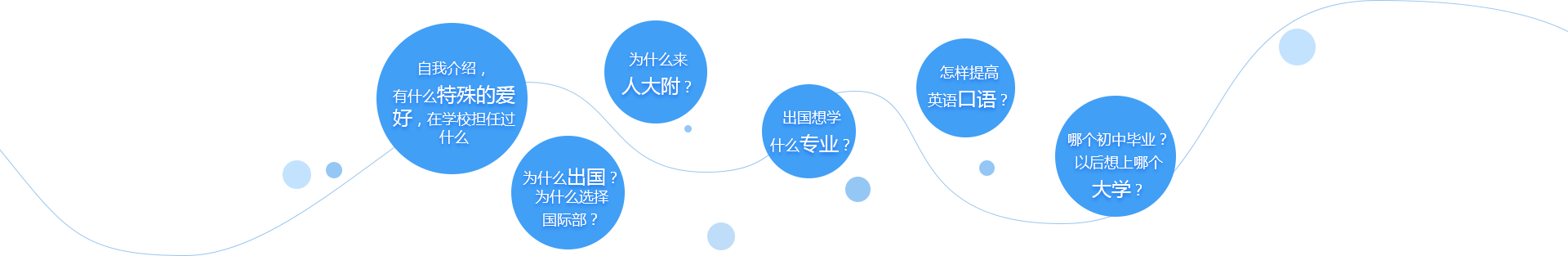 國(guó)際班面試課程及真題
